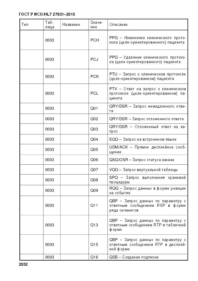 ГОСТ Р ИСО/HL 7 27931-2015, страница 2059